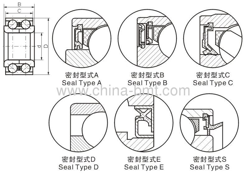 Automotive Wheel Hub Bearing China Manufacturer