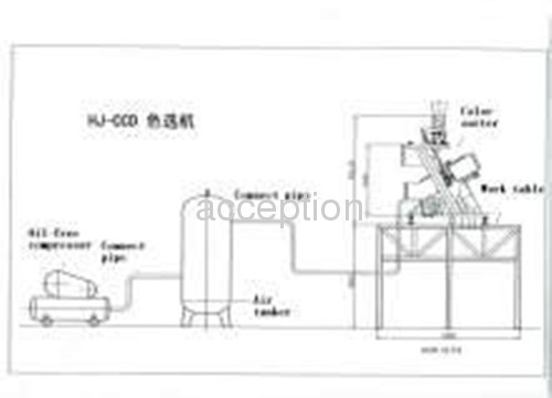 Cotton seeds longer-life time CCD color sorter