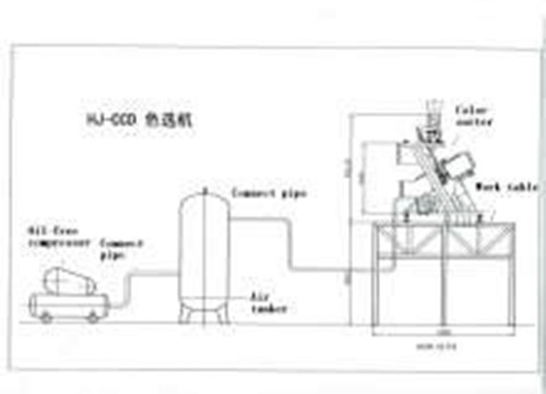 Lotus seeds high working capacity CCD color sorter