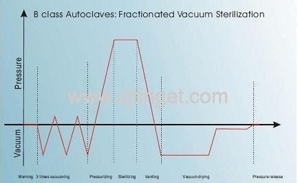 Class B STE-23L-T Series T Steam Sterilizer