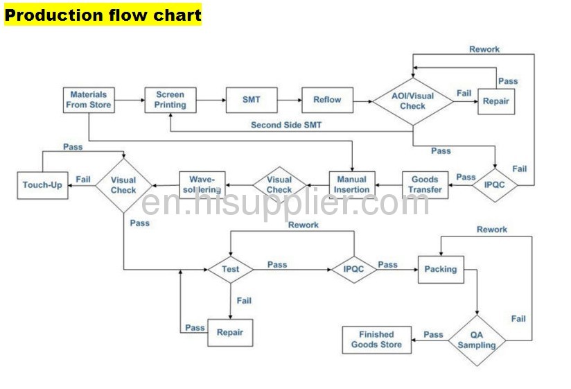 ENIG fr4 1~28 layer, 94v0 multilayer download audio drivers pcb