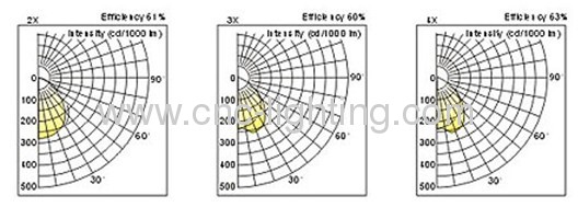 2x2ft T8 grid lamp fixture 