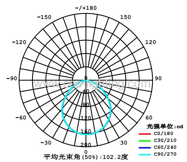 4Inches 8W Recessed LED Down light over 80Ra with 500-532Lm