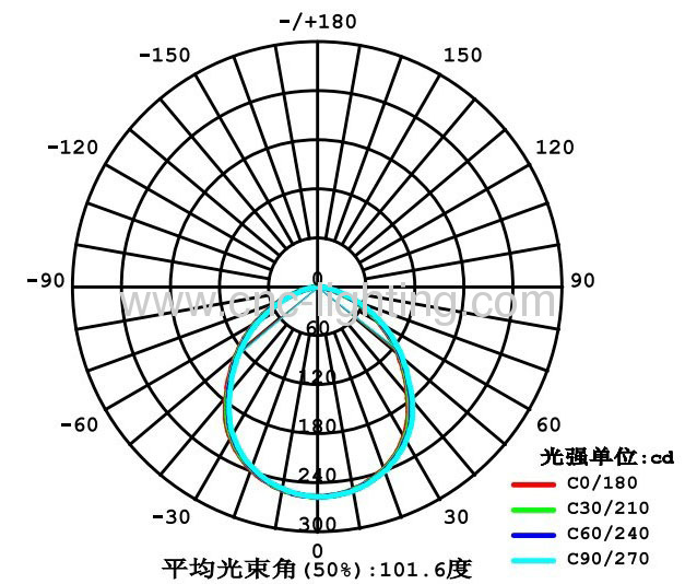 5Inches 12W Recessed LED Downlight over 80Ra with 800-850Lm