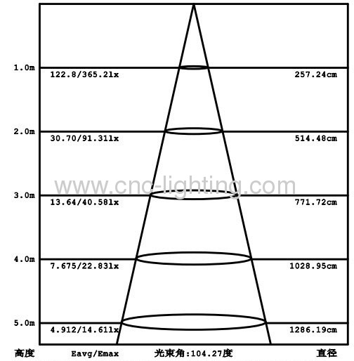 6Inches 16W Recessed LED Downlight over 80Ra with1087-1194Lm