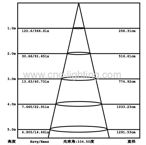 6Inches 16W Recessed LED Downlight over 80Ra with1087-1194Lm