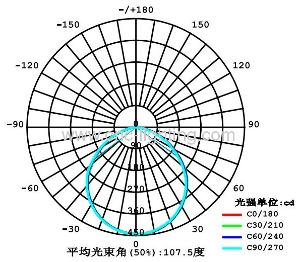 8Inches 20W Recessed LED Downlight over 80Ra with 1468-1614Lm