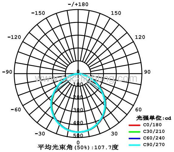 8Inches 20W Recessed LED Downlight over 80Ra with 1468-1614Lm