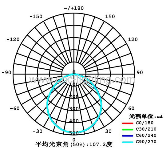 8Inches 20W Recessed LED Downlight over 80Ra with 1468-1614Lm