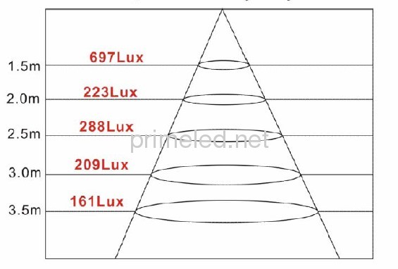 54W 600*600mm Samsung LED Panel Lights