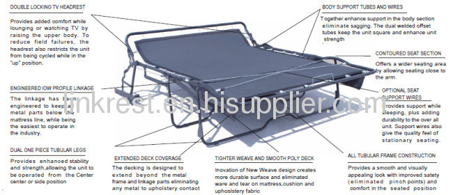Promotion tubular sofa sleeper mechanism Max Plus