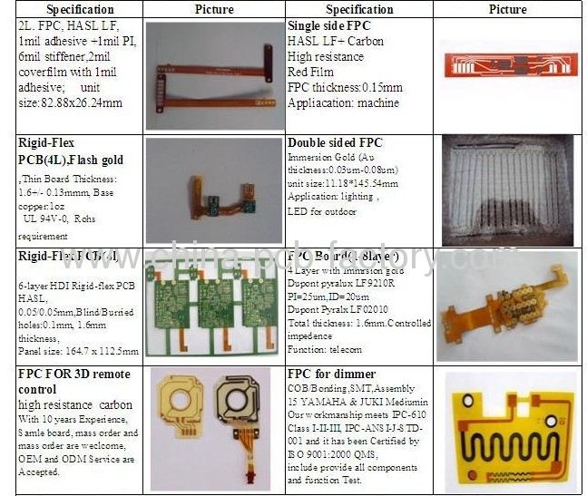 Rigid flexible electronic lcd display fpc