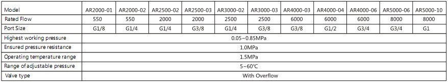 1/4AR2000-02 air regulator