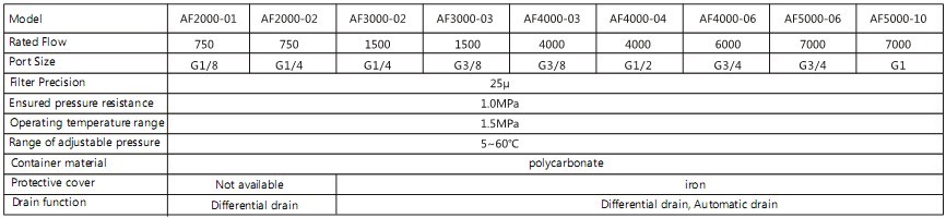 1/4AF2000-02 air filter