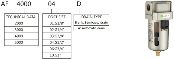 1/4AF2000-02 air filter