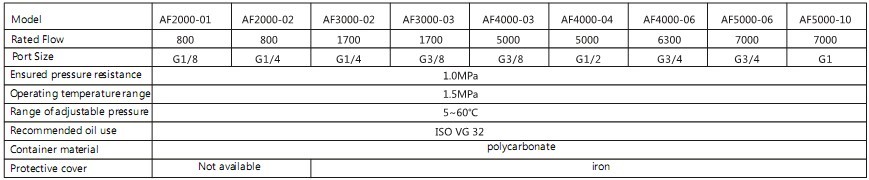 AL2000-02 SMC air lubricator