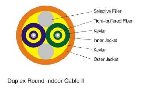 Duplex Flat Indoor Cable (LC-A04)