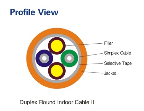 Duplex Round Indoor Cable (LC-A05)