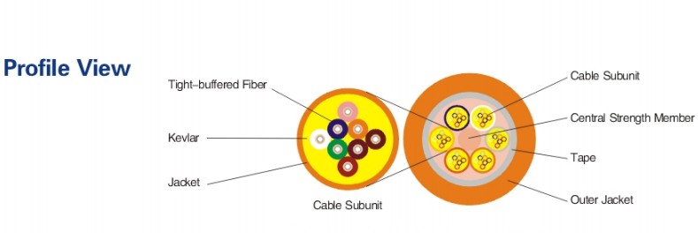 Muti-fiber distribution indoor cable(LC-A07)