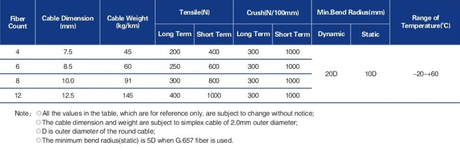 Muti-fiber breakout indoor cable(LC-A08)