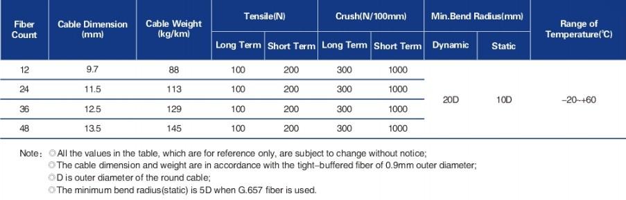 Network Cabling Cable (LC-A11)