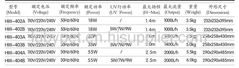  Aquarium Outside Filter HW-4 Series