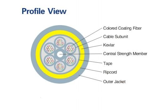 Dry structure cable (LC-A14)