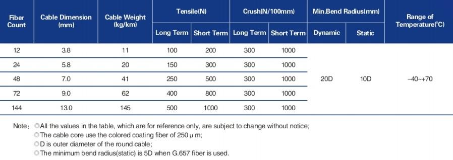 Dry structure cable (LC-A14)