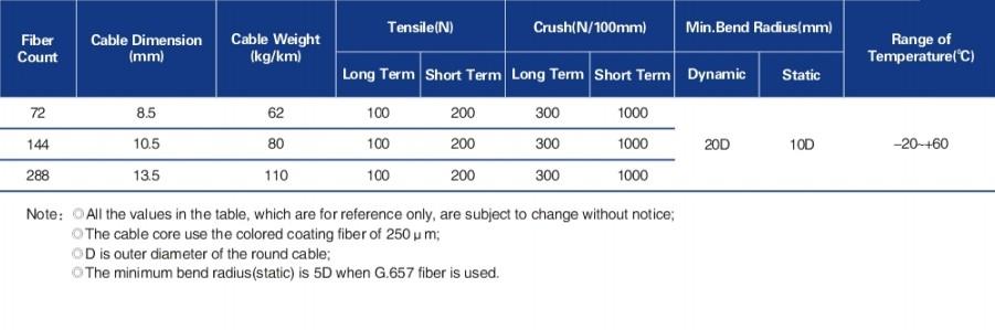 Dry structure cable (LC-A15)