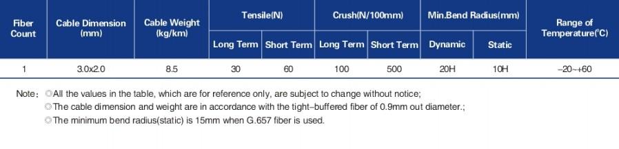 Bow-type Drop cable (LC-B01)