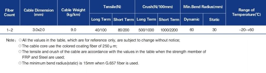 Bow-type Drop cable (LC-B02)