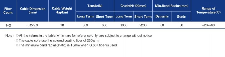 Self-supporting bow type drop cable 