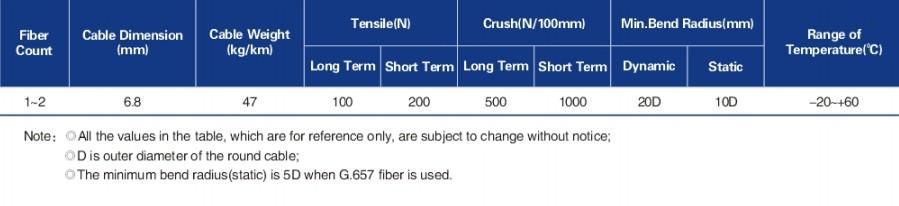 Armour Bow-type drop cable (LC-B06)