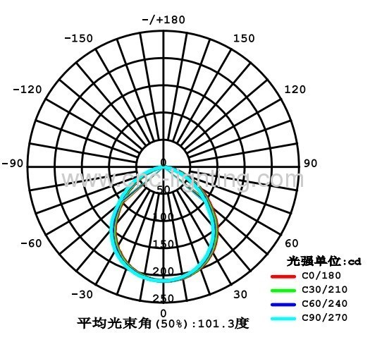 4inches 10W Surface Mounted LED Ceiling Light over 80Ra