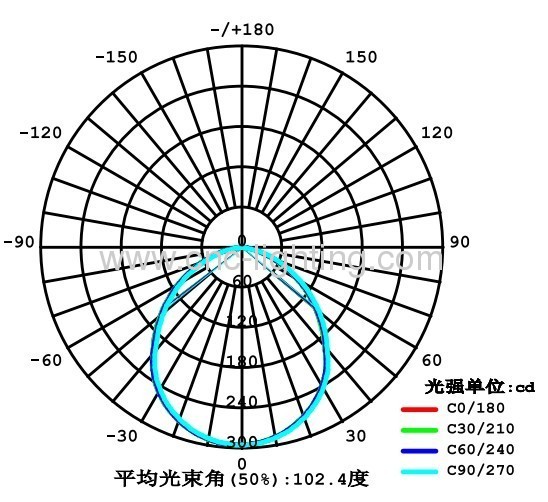 5Inches 14W Surface Mounted LED Downlight over 80Ra