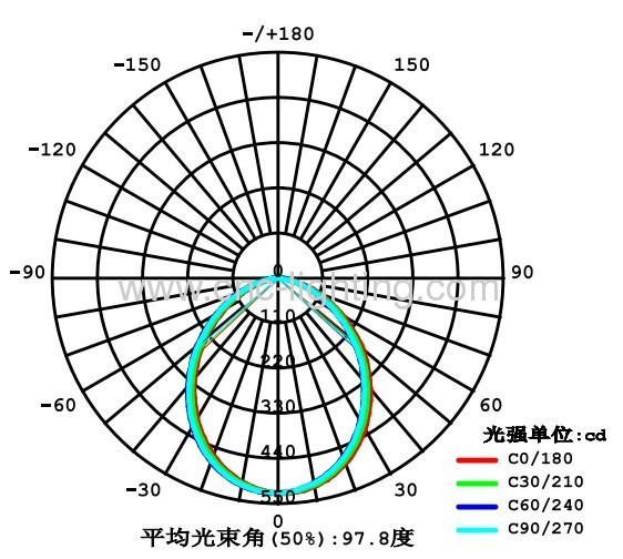 8Inches 22W Surface Mounted LED Downlight over 80Ra