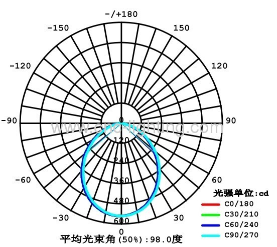 8Inches 22W Surface Mounted LED Downlight over 80Ra