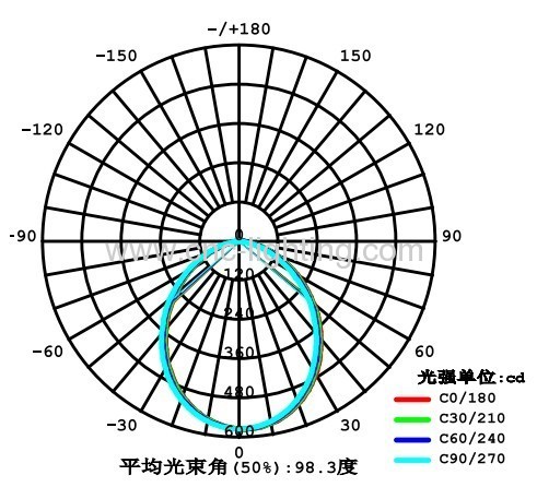 8Inches 22W Surface Mounted LED Downlight over 80Ra