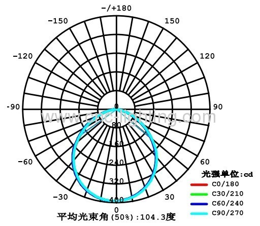 4-8Inches 10-22W Surface Mounted LED Downlight over 80Ra