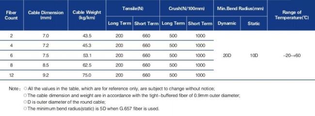 Loose tube cable (LC-B08)