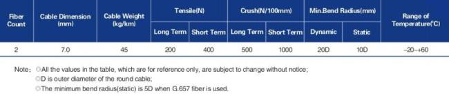 Duplex round far transmission cable (LC-C01)