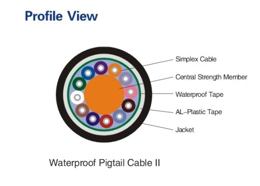 Water proof pigtail cable (LC-D02)