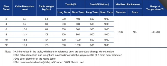 Water proof pigtail cable (LC-D02)