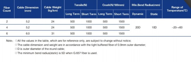 Optical fiber cable used for field opeartion (LC-E01)