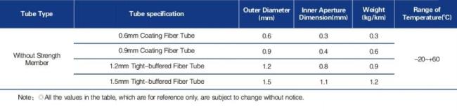 Round tube fiber (LC-K01)