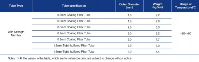 Round tube fiber (LC-K01)