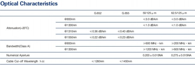 Standard loose tube light-armored cable(LC-TS)