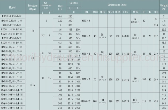 High pressure Hydraulic Bladder accumulator 