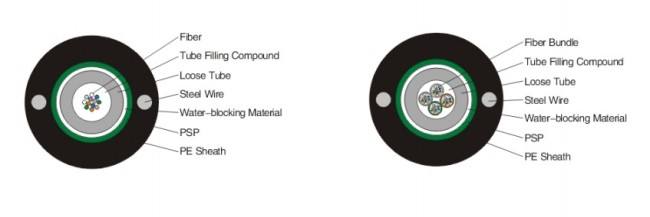 Unitube Light-armored Cable (LC-GYXW)