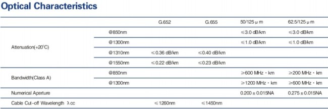 Unitube Light-armored Cable (LC-GYXW)